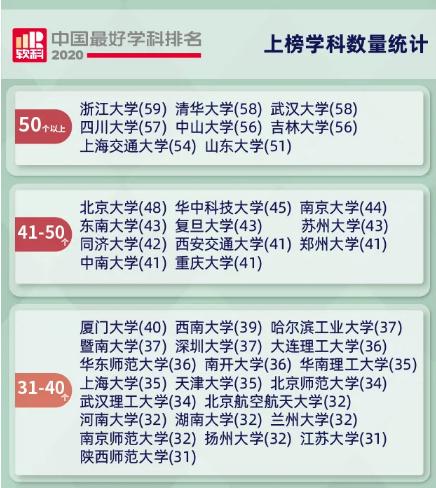 最新!中国最好学科排名出炉:四川大学57个学科上榜,2个学科全国第一!