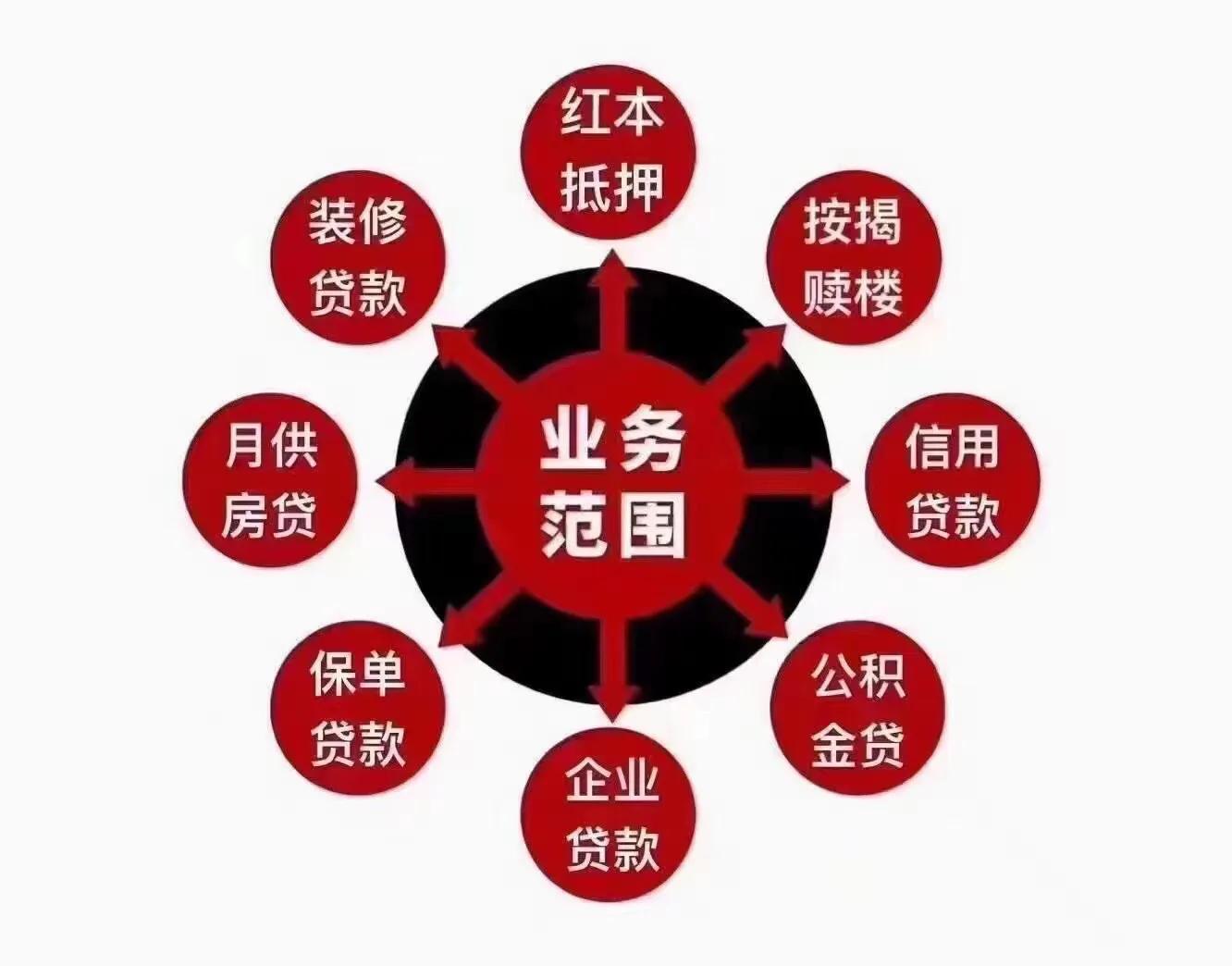 贷款还款方式是怎么还的,车辆抵押贷款哪种还款方式最合适