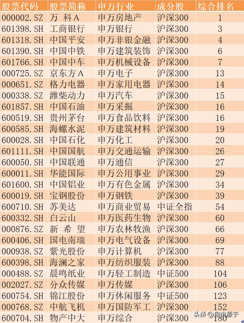 成长股市盈率多少合适,成长股最新分析