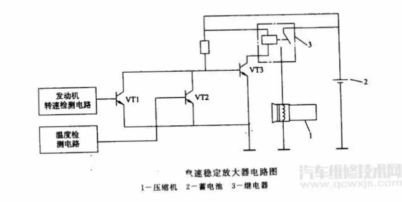 汽车空调电路故障判断与维修,汽车空调电路维修