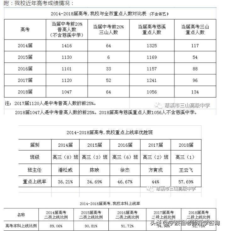 慈溪中考慈溪中学录取人数,慈溪各个高中招生人数