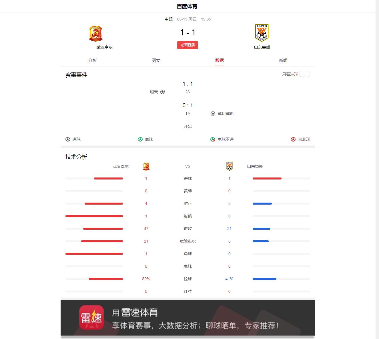 鲁能佩莱双响蒿俊闵,一场2-0让鲁能重返前四蒿俊闵爆发