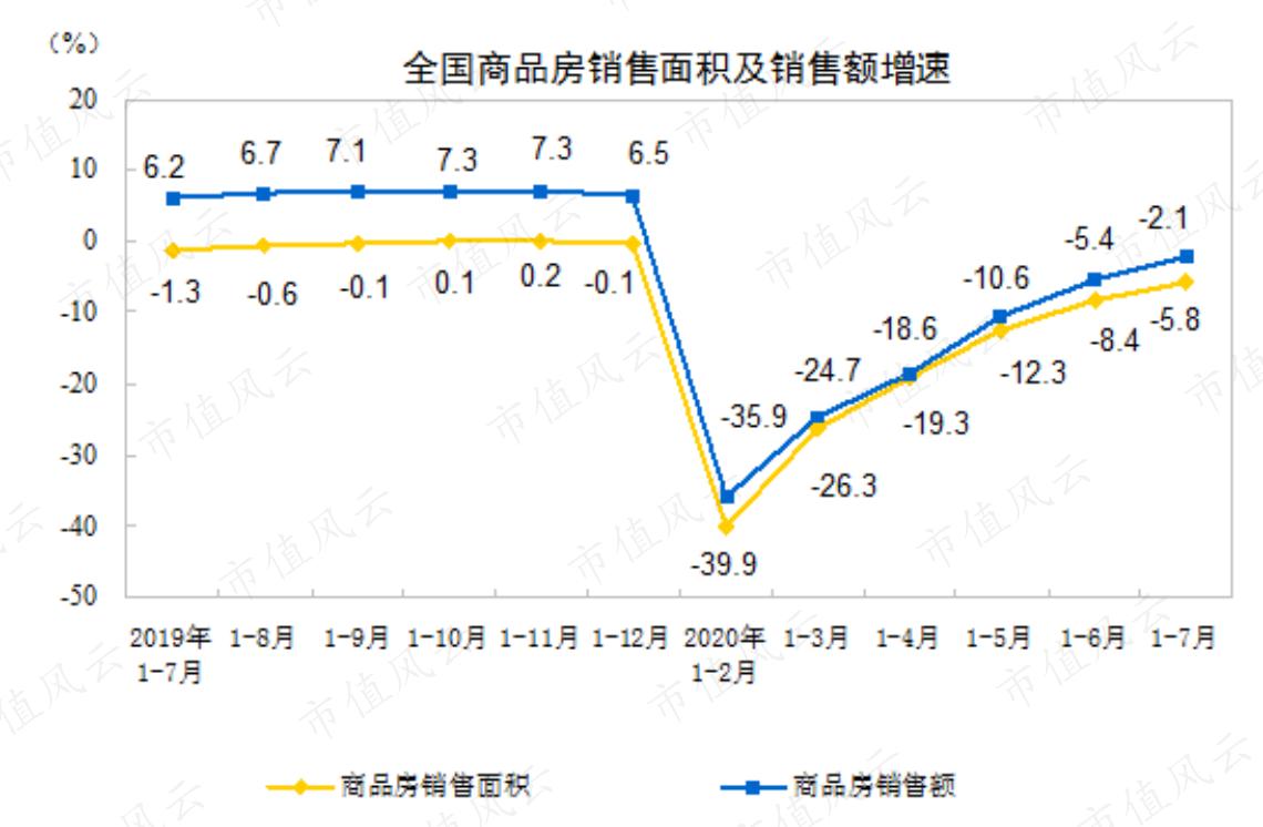 深圳地产四小龙,广东房地产商四小虎