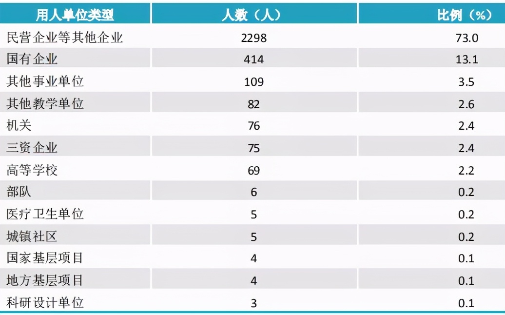 湘潭大学2020届毕业生就业质量报告