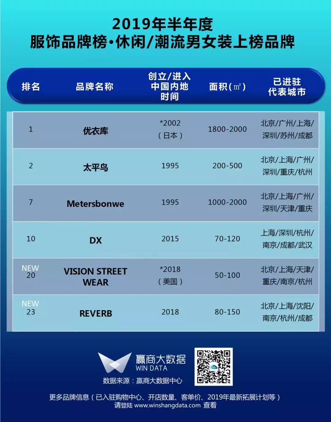 购物中心服装品牌排行,购物中心服装知名品牌