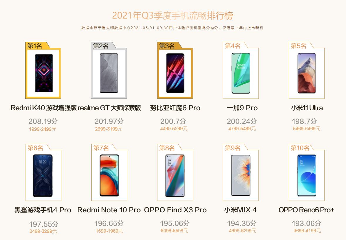 安兔兔和鲁大师陆续发布手机报告，到底哪个更靠谱呢？