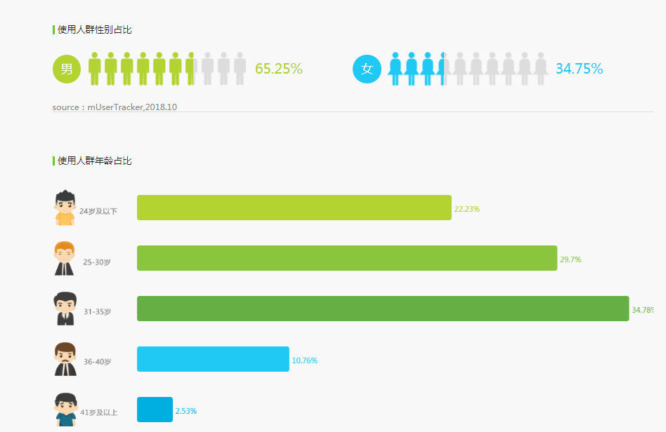 9000万单身狗的艳遇神器，变身“诈骗犯老巢”！如今彻底凉了...