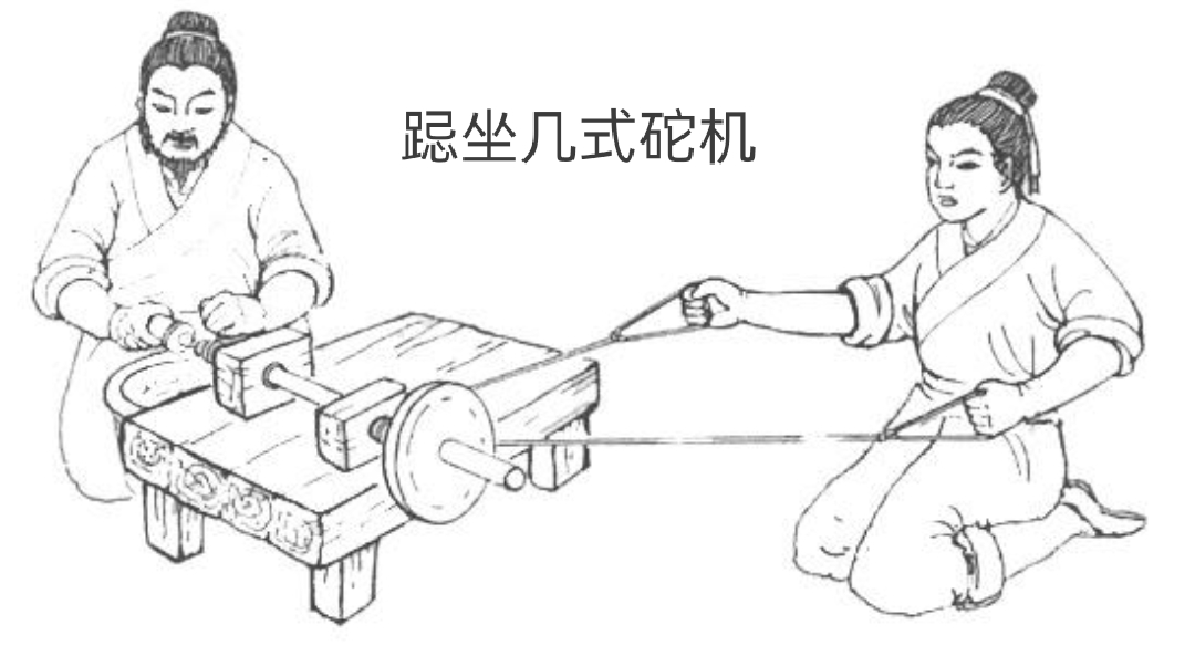 古今治玉工具的演变