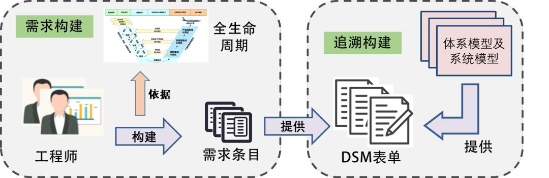 可视化编程与建模工具,开源参数化建模工具