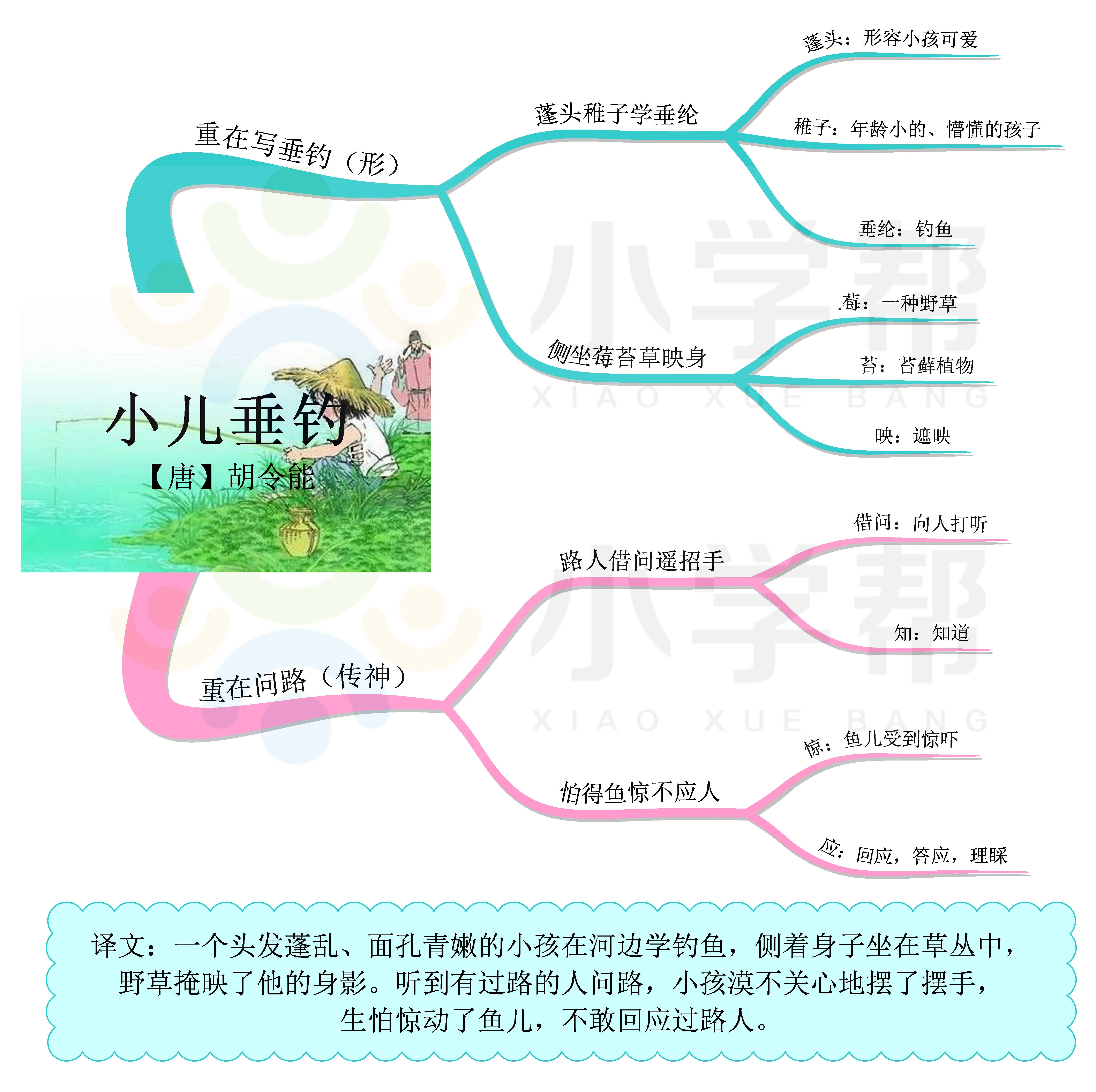 思维导图小学语文必背75篇古诗文,语文思维导图四年级上古诗三首