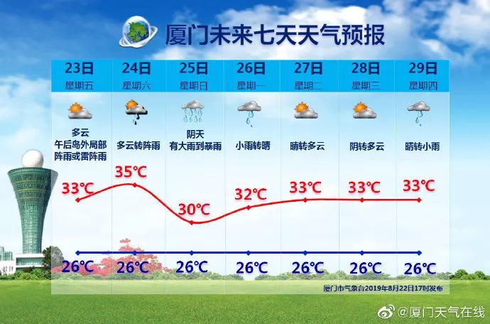 厦门白鹿台风影响旅游吗,厦门台风白鹿最新消息