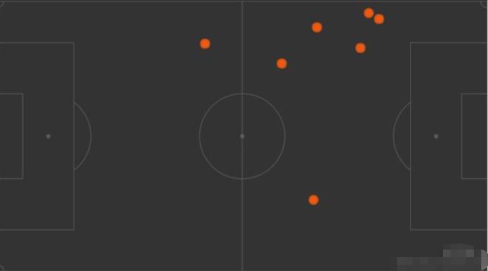 英超过人王的现状,扎哈英超过人王