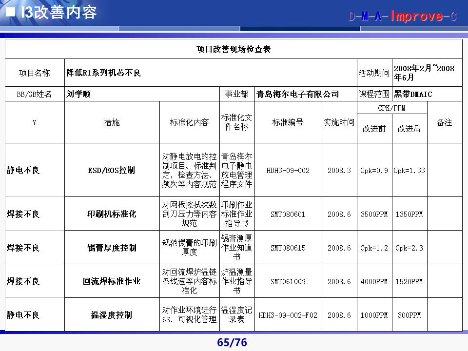 六西格玛黑带知识讲解及案例,六西格玛黑带项目案例