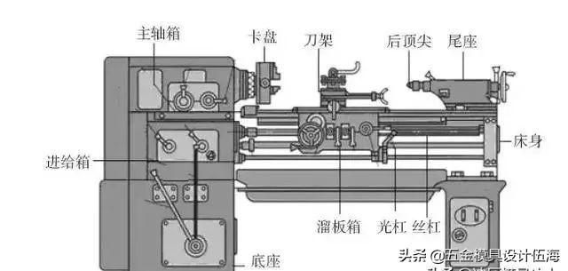 工作之母”普车，还能坚持多久？