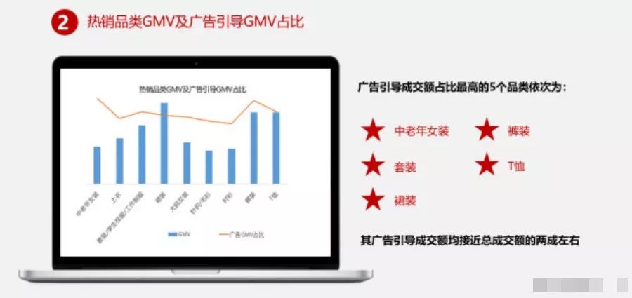 女装拼多多运营技巧,拼多多女装高客单价如何运营