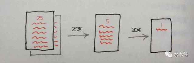 现代人缺少的能力,现代人最需要什么能力