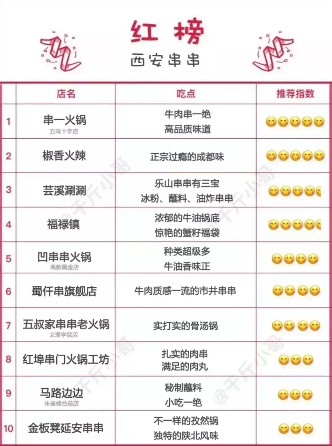 西安串串比拼,西安最好吃的串串大测评