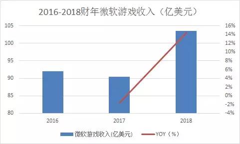 云游戏时代前景,云游戏市场趋势