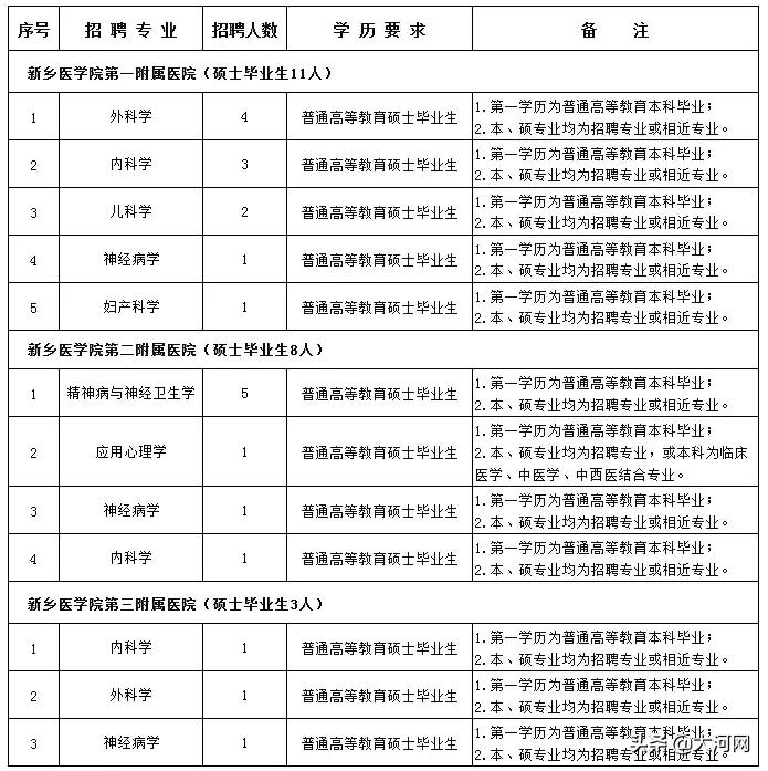 河南学校招聘工资1000,河南一高中招聘薪资1000以下