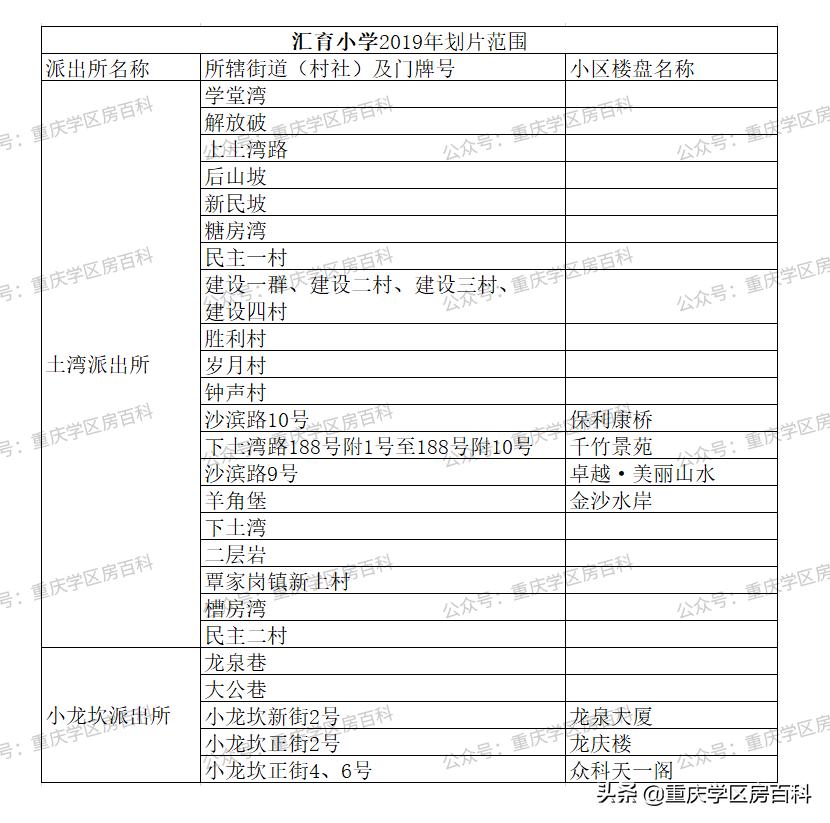 沙坪坝幼升小划片区,沙坪坝区小学划片2017