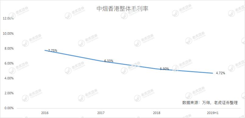 老虎证券为何大跌,老虎证券业绩大全