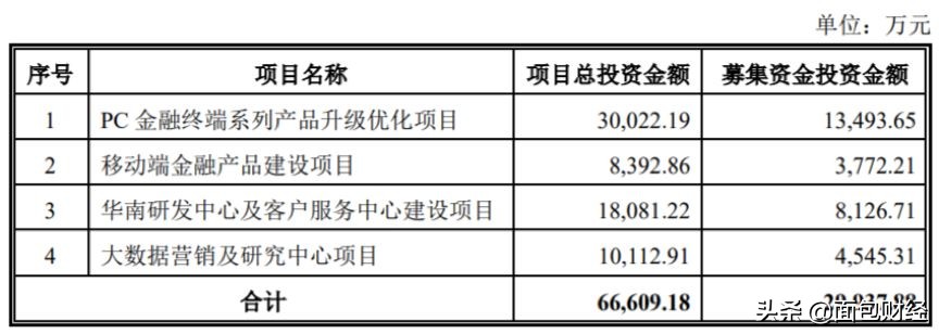 指南针股票增发价,指南针股票100元