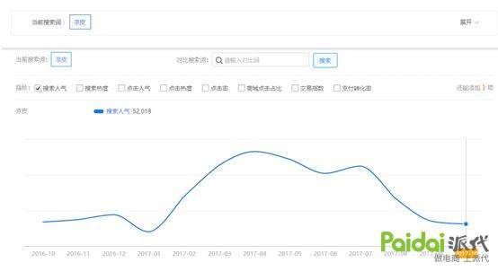 淘宝开店前市场分析怎么做,淘宝卖家怎么挖掘蓝海市场的产品