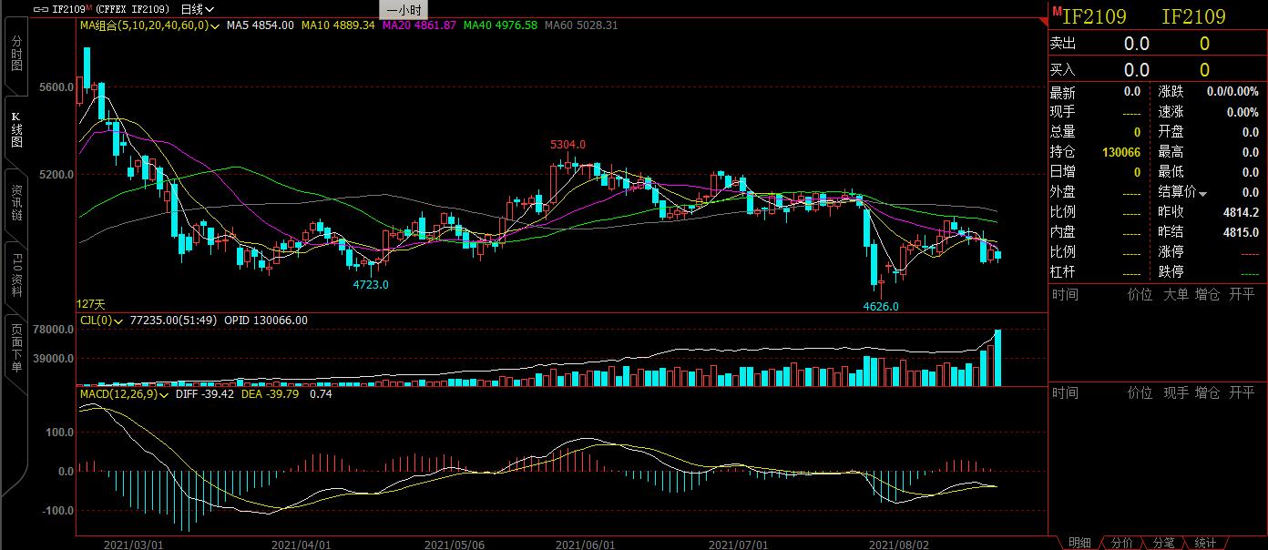 「咖门红-名师」白云龙：空单进入普盈阶段，部分品种可多单试仓