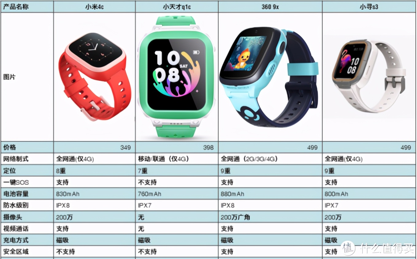 新买的杂牌儿童手表使用教程,最简单实用的儿童手表测试