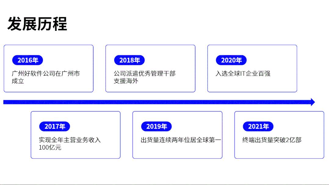 ppt5个高效技巧,实用的ppt技巧小程序