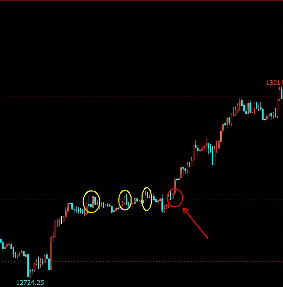 如何做好股票短线交易,期货炒股如何做到止损止盈