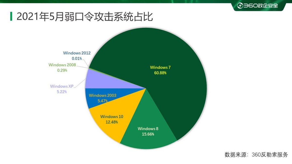18年勒索病毒,2023勒索病毒的发展趋势
