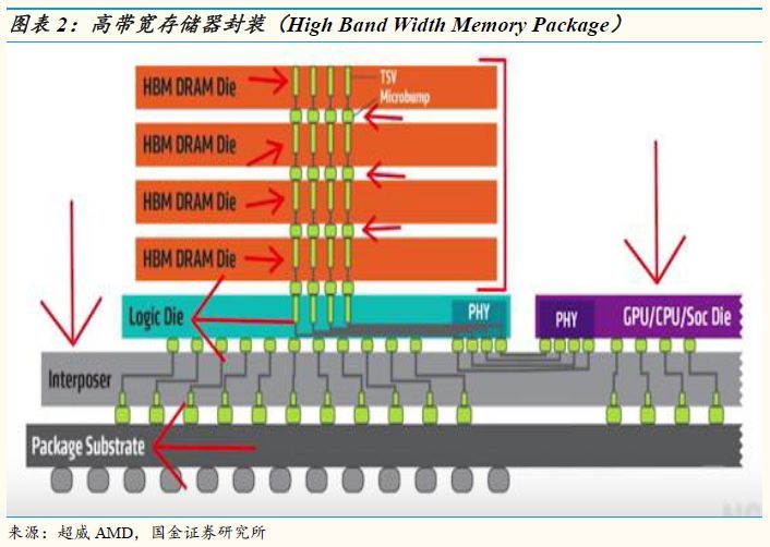 太极实业对比深科技,太极实业存储芯片最新消息