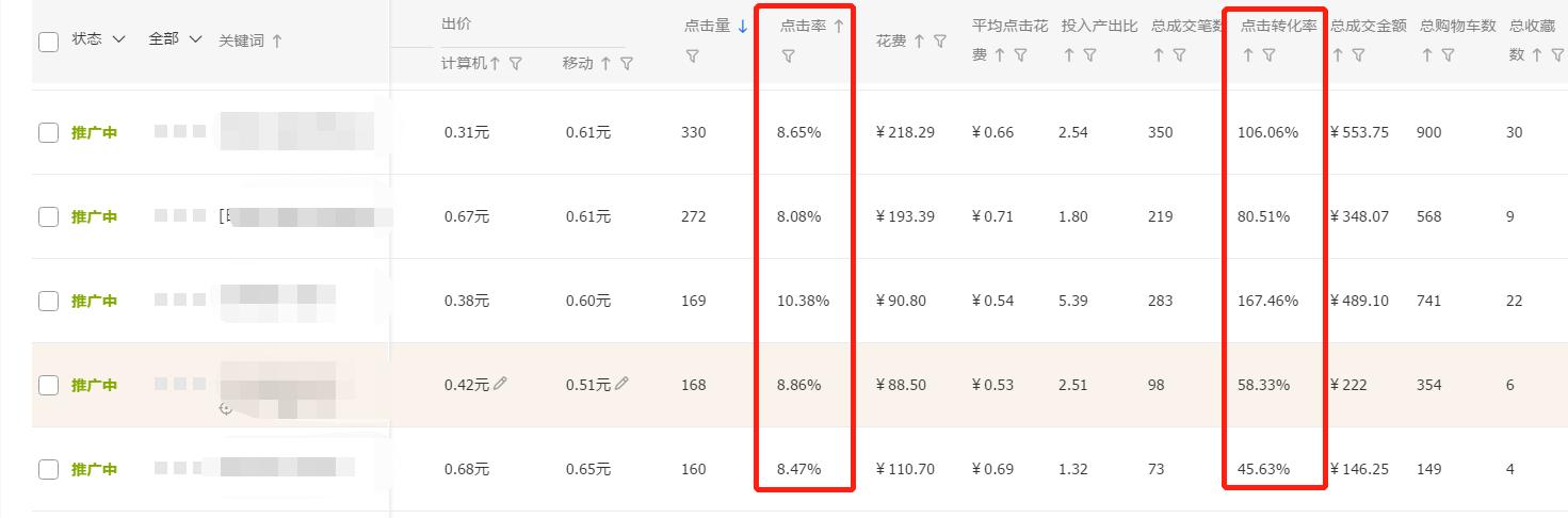 流量解析关键词分析,行业关键词流量小