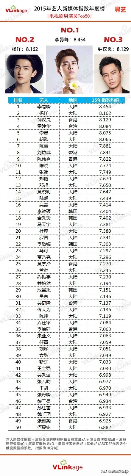 胡歌赵丽颖2014年国剧盛典,盘点赵丽颖吴莫愁杨幂胡歌学生照