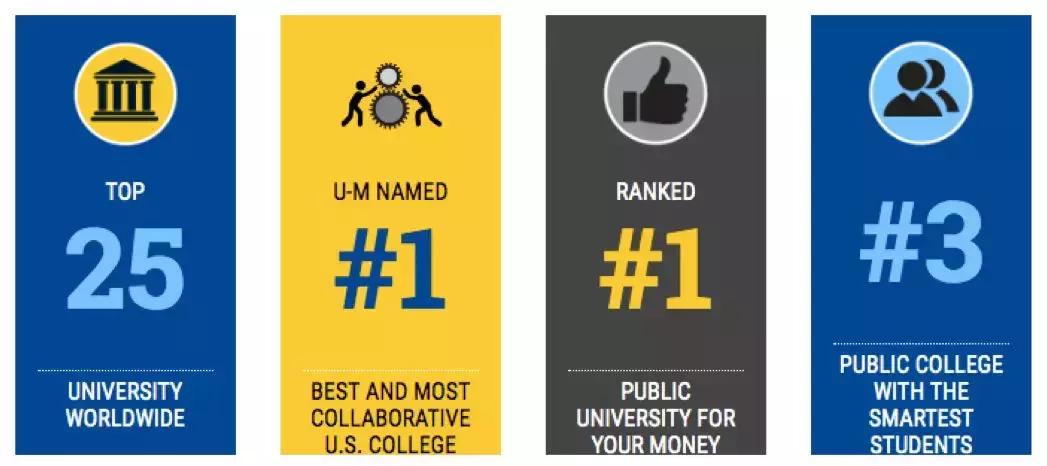密歇根太牛！门门功课前十，科研全美顶尖，在这学四年，值了