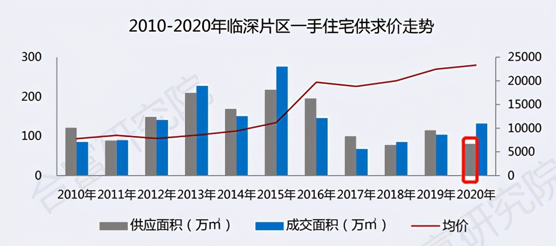 为什么建议你买房,为什么今年都劝买房