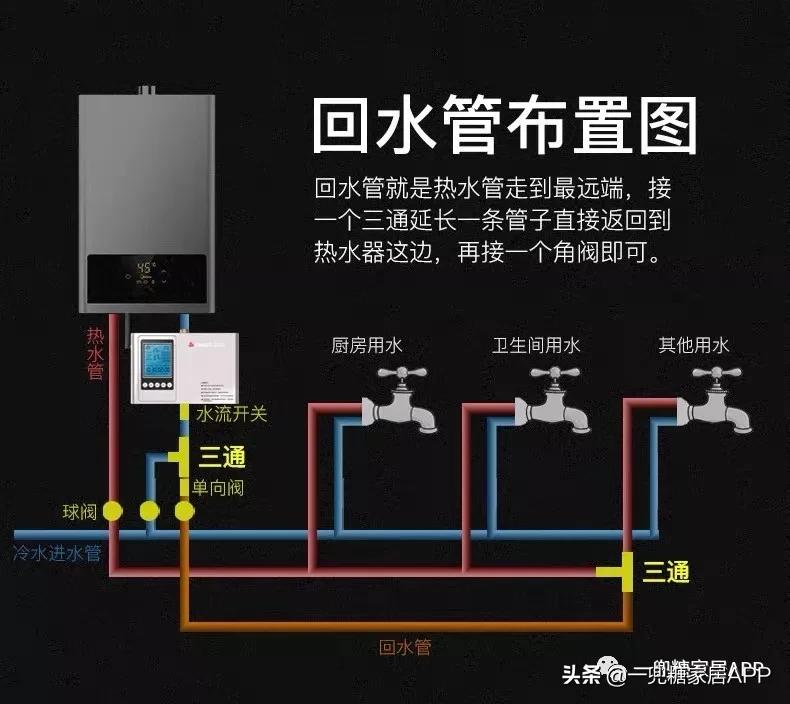 家装最值得投入的产品,买了不后悔的电器