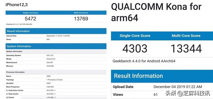 2022年12月电脑处理器天梯图,手机cpu处理器排行天梯图2023