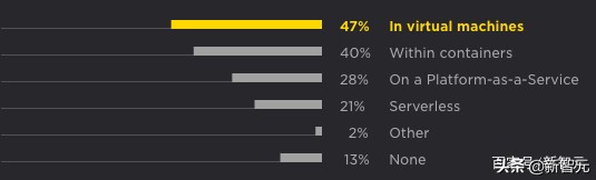 python开发前景,python的应用与发展前景
