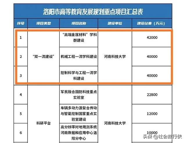 临床医学博士点、“双一流”建设，河南科技大学正在驶入快车道