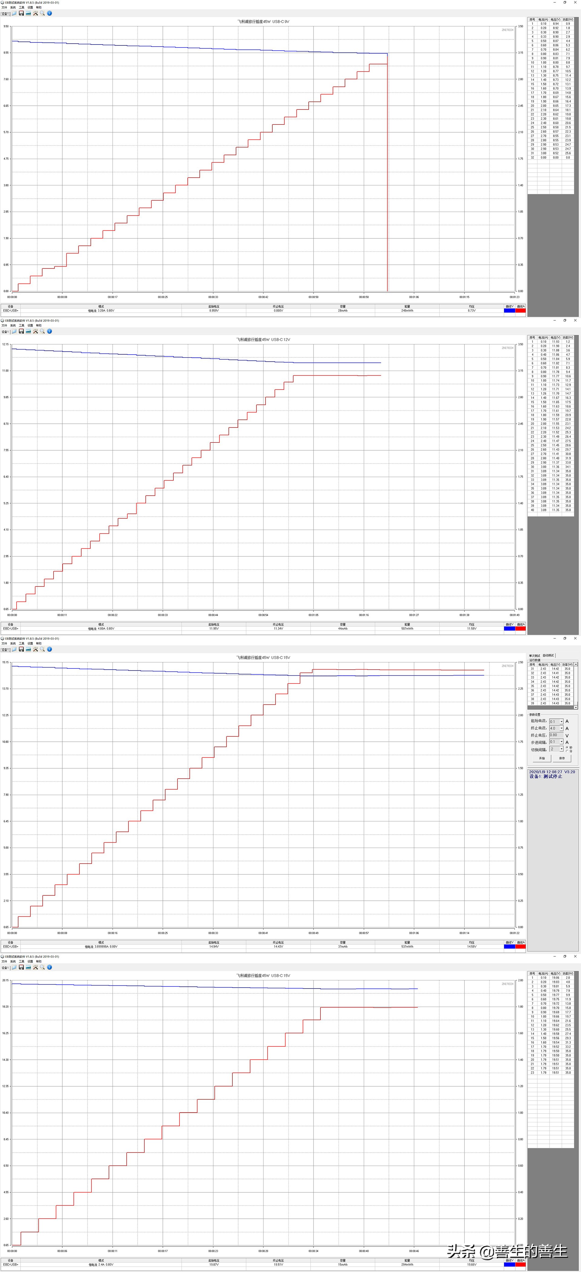 出国只带一个行李箱,飞利浦三脚usb插座评测