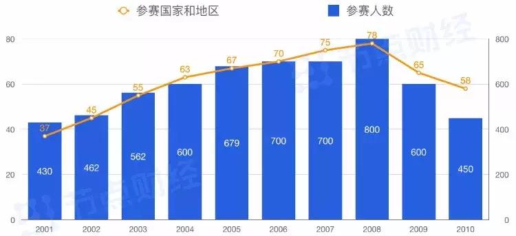 奔跑巨婴,奔跑的巨婴