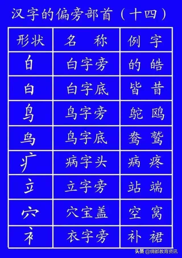 笔顺权威专家揭示笔顺的正确写法,笔顺的正确写法和标准