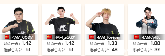 新一代的4AM（上）