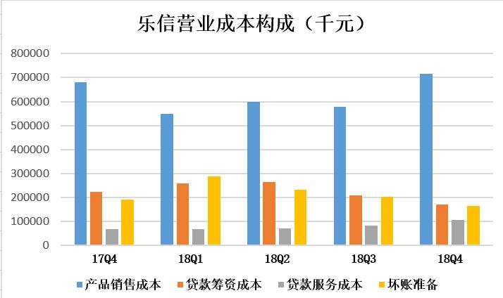 异观独家|校园贷起家的乐信，杀入车贷红海推“车主贷”