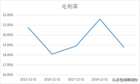 双汇发展股票分析,双汇发展股票是有很好的护城河吗