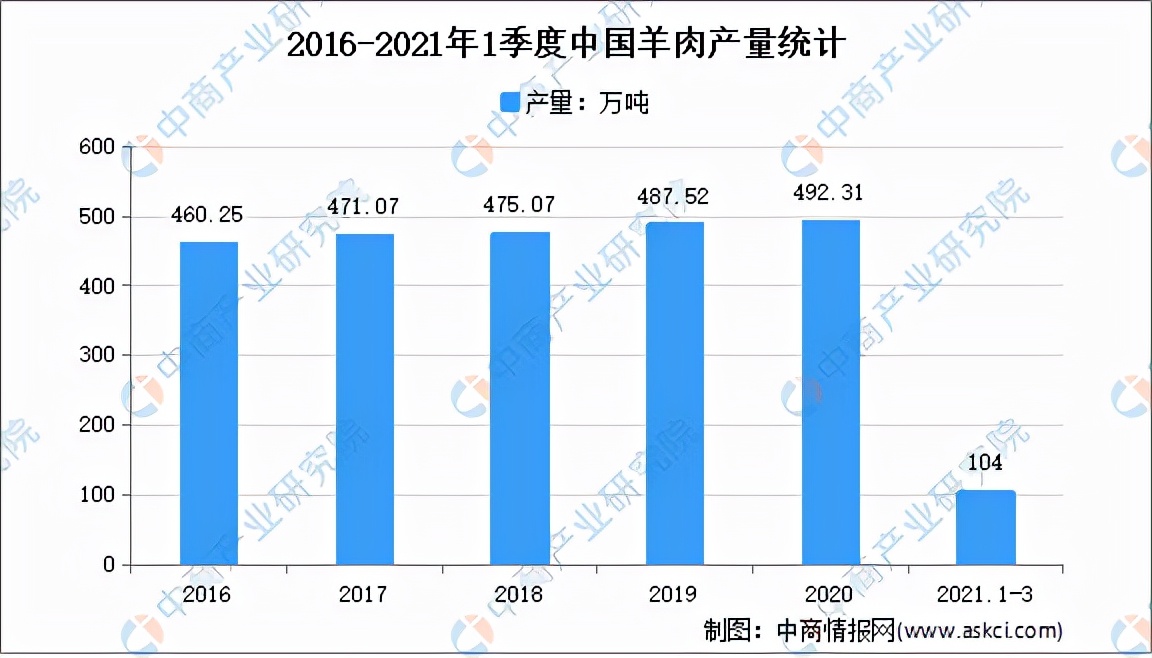 羊产业链集群发展,羊产业链都有哪些