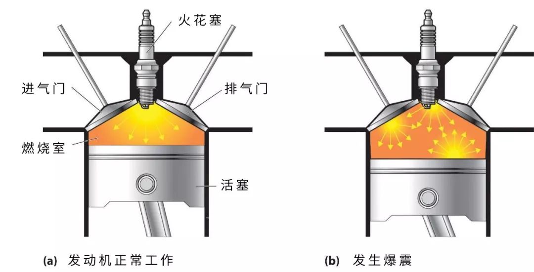 95号的车能加98号的油吗,95号汽油错加92号怎么办