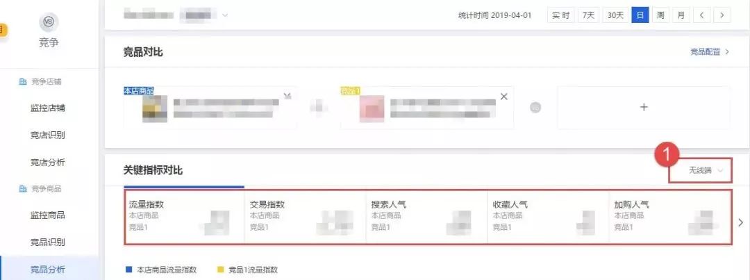 淘宝竞品分析套路与思路,淘宝竞品数据分析思路和方法